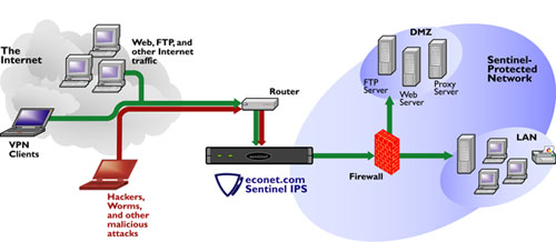 T1 Connection Diagram